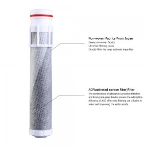 Luxury Carbon Fiber Shower Head With Filter - Xinpaez water purification equipment Co., Ltd.
